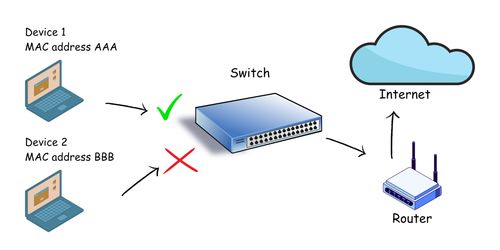 網絡工程師必知 高危端口大全，從零基礎入門到精通