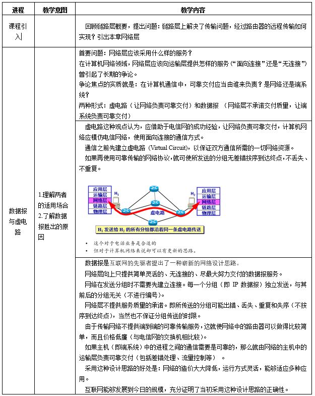課程思政優(yōu)秀案例(十五)|《計(jì)算機(jī)網(wǎng)絡(luò)與通信技術(shù)》:工科課堂的課程思政教學(xué)設(shè)計(jì)