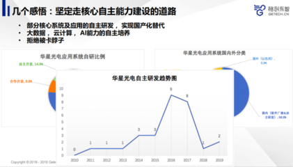 先進制造業如何利用人工智能提升產品品質？——雷鋒網公開課回顧聚焦AI基礎軟件開發