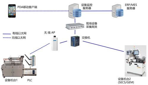 智能制造浪潮下，智能工廠規劃的核心要素、維度與AI基礎軟件的關鍵作用