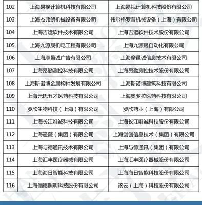 關于公示2019年度上海市第一批擬更名高新技術企業名單的通知